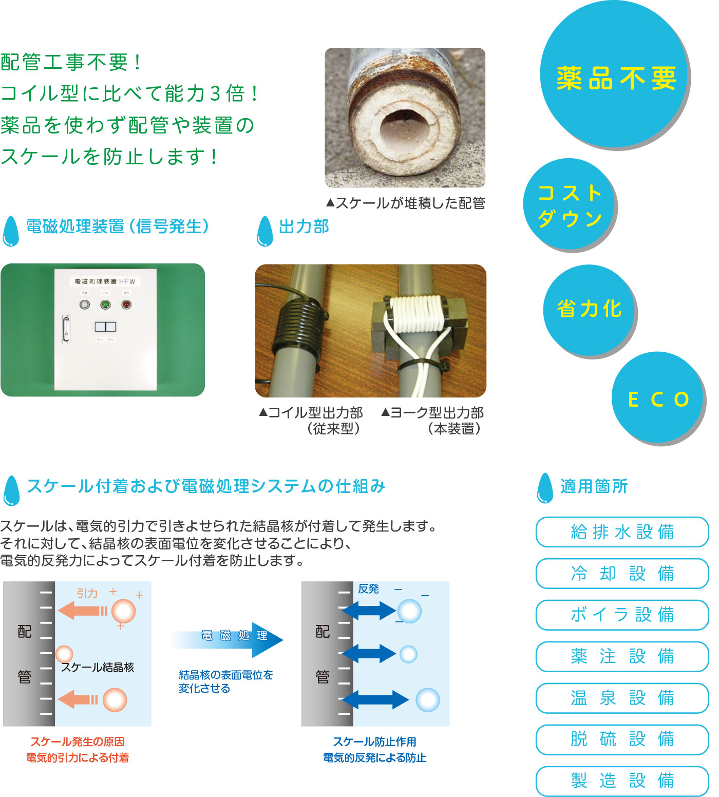 スケール防止装置 ヨーク型電磁処理装置の特徴