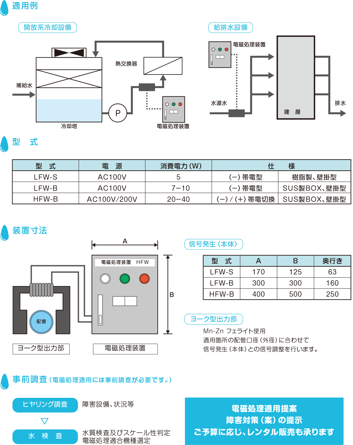 スケール防止装置 ヨーク型電磁処理装置の特徴