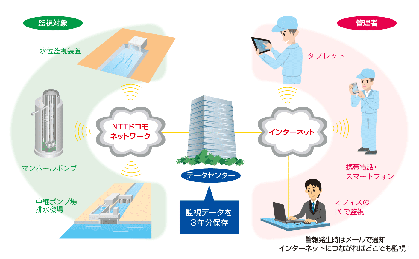 システム構成