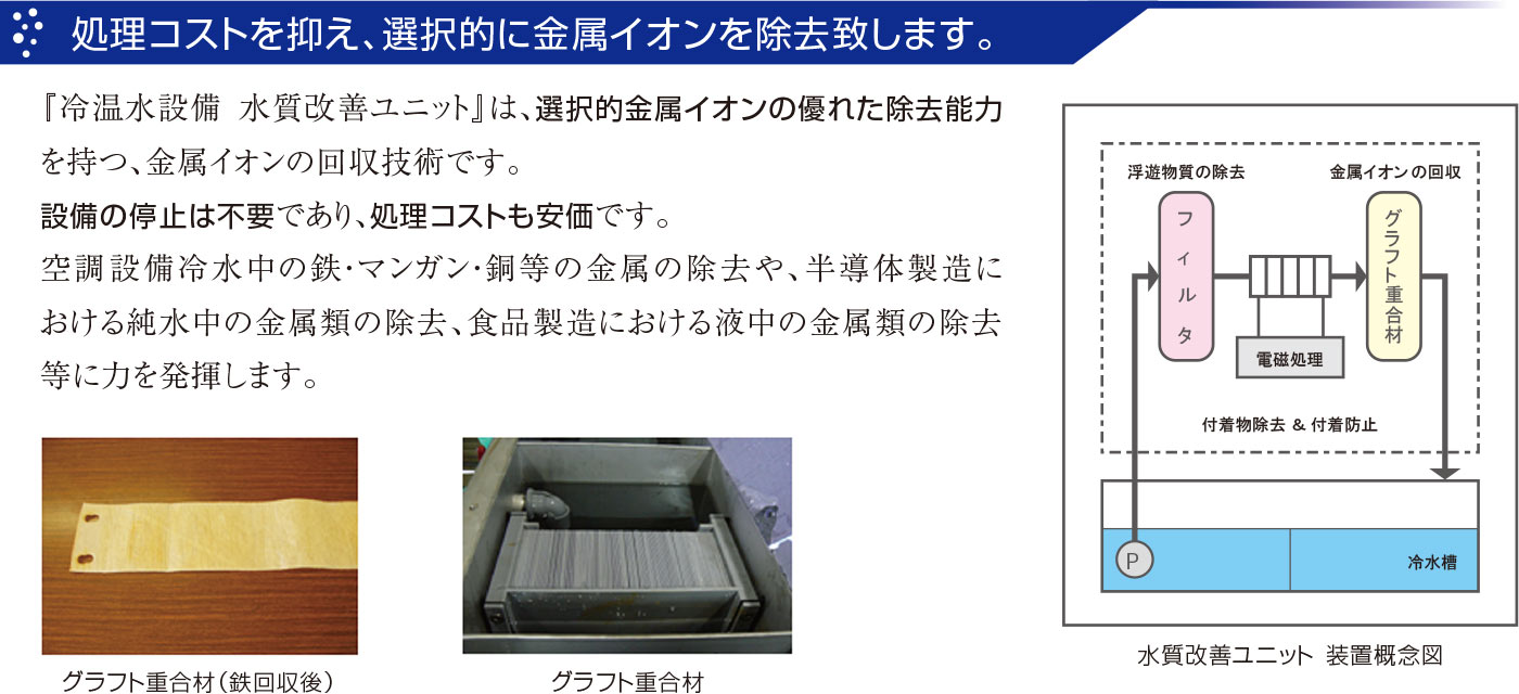 処理コストを抑え、選択的に金属イオンを除去いたします。