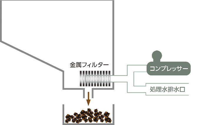 放射能汚染浄化システム フロー6