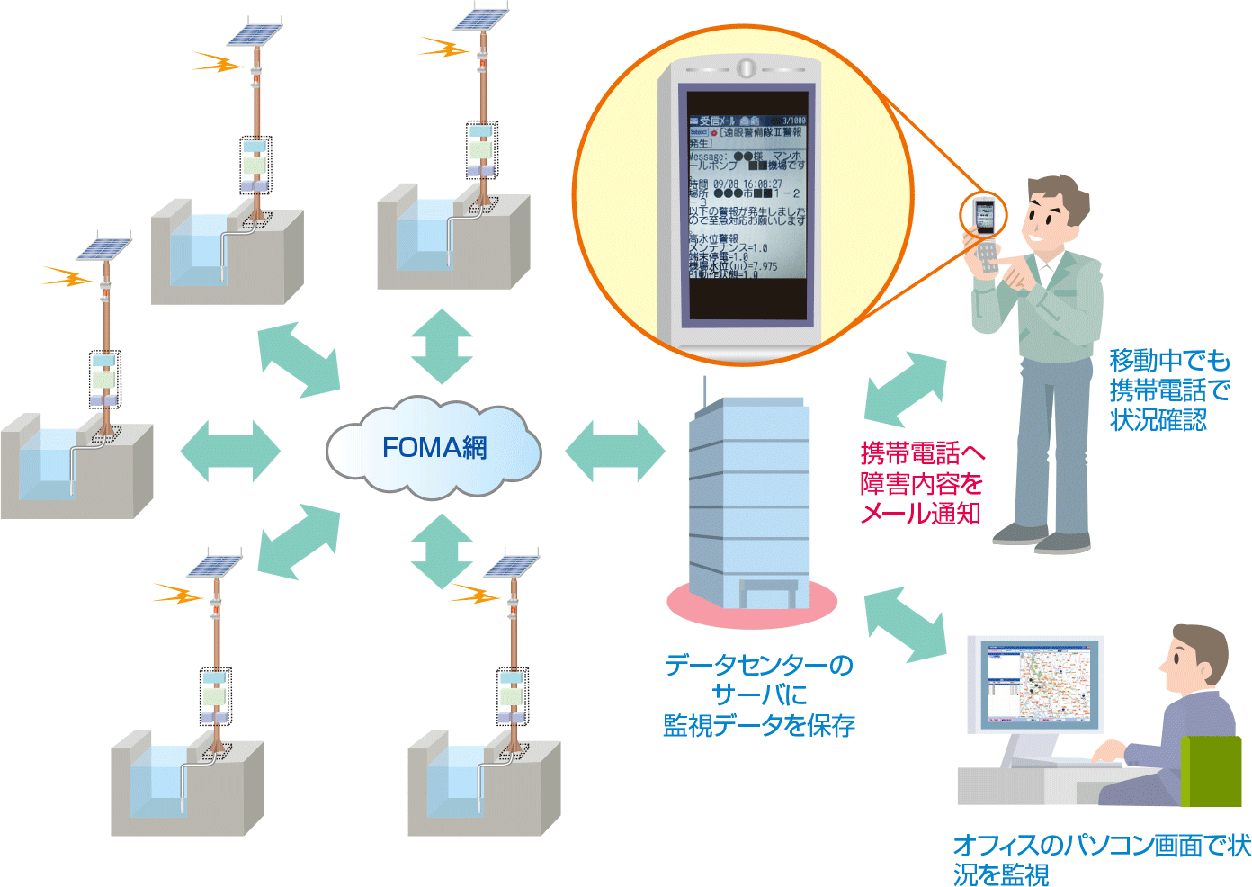 ネットワーク図