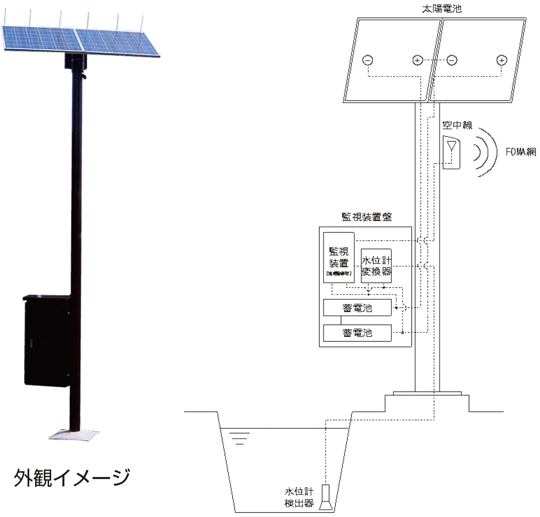 システム図