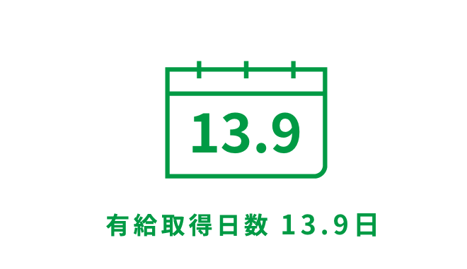 有給取得日数12.9日